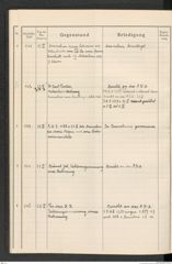 k.k. naturhistorisches Hofmuseum, Protokollbuch Intendanzakten 1914, Seite 36